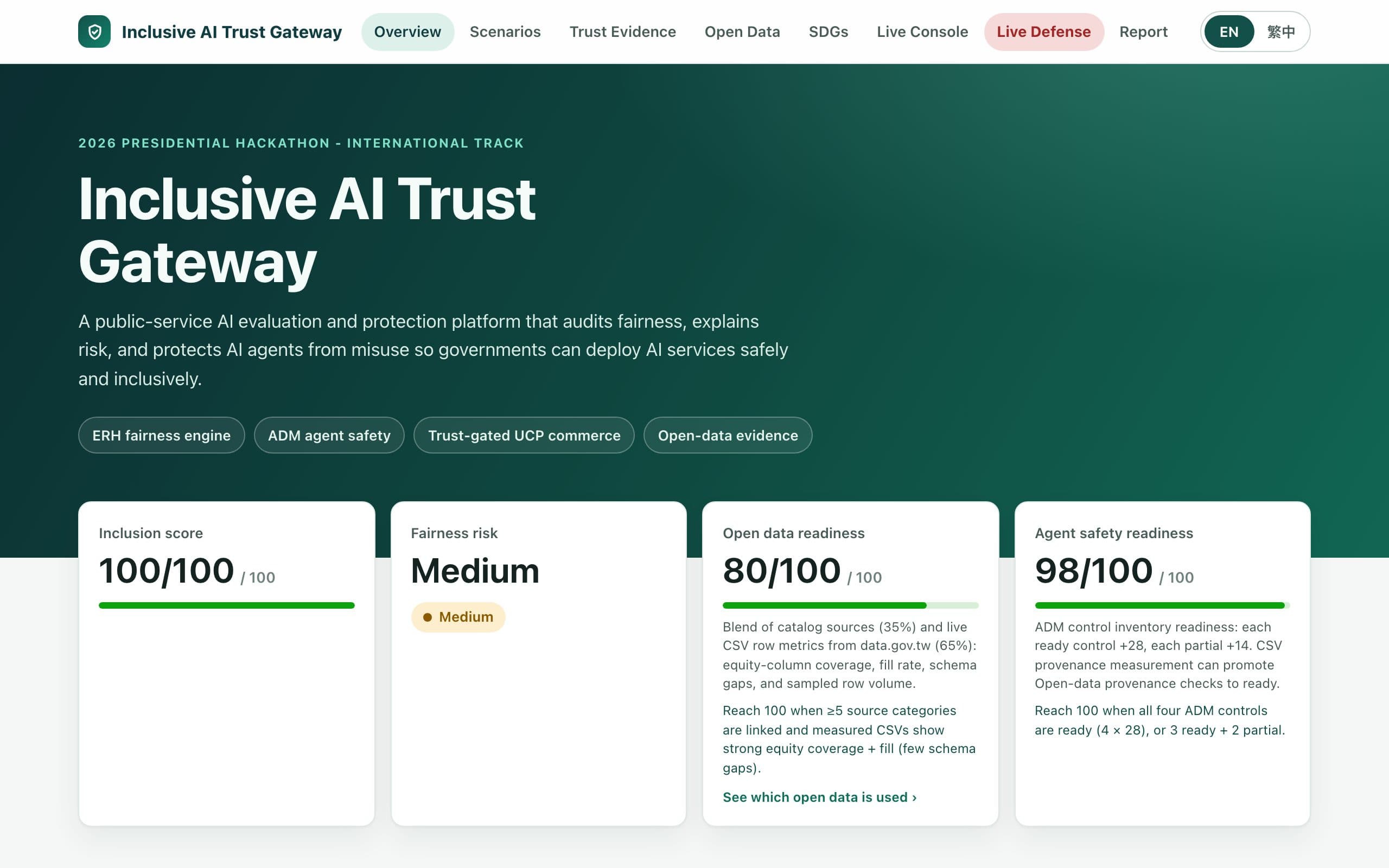 Inclusive AI Trust Gateway